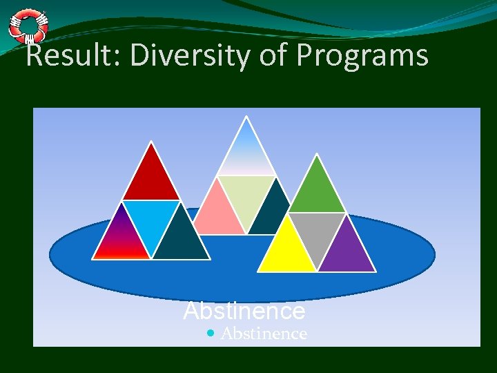 Result: Diversity of Programs Abstinence 