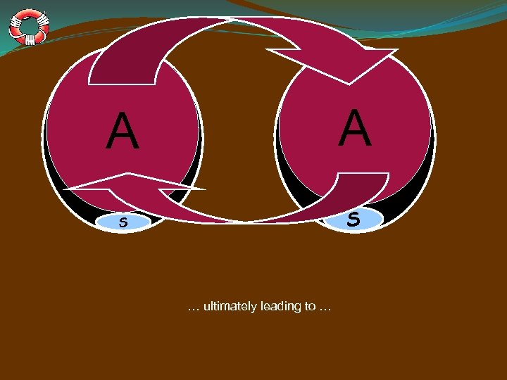 A A S S … ultimately leading to … 