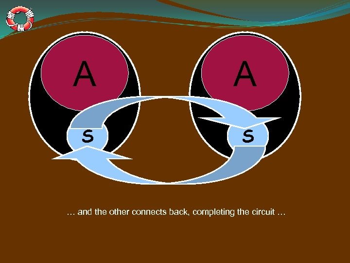 A A S S … and the other connects back, completing the circuit …
