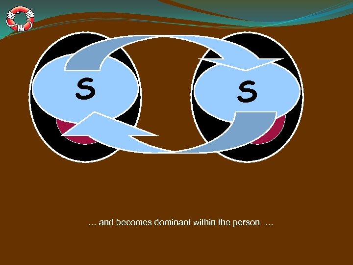S A … and becomes dominant within the person … 