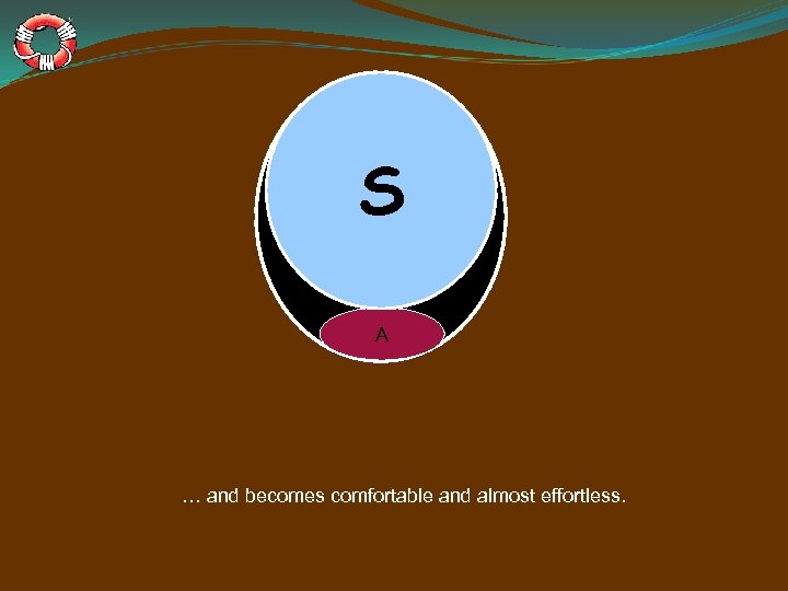S A … and becomes comfortable and almost effortless. 