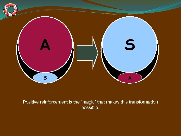 A S S A Positive reinforcement is the “magic” that makes this transformation possible.