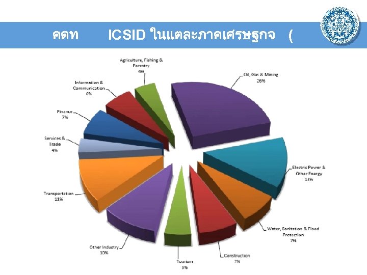 คดท ICSID ในแตละภาคเศรษฐกจ ( 