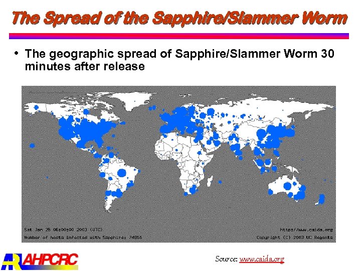 The Spread of the Sapphire/Slammer Worm The geographic spread of Sapphire/Slammer Worm 30 minutes