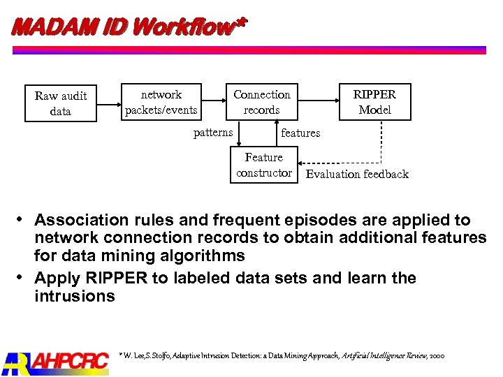 MADAM ID Workflow* Raw audit data network packets/events Connection records patterns RIPPER Model features