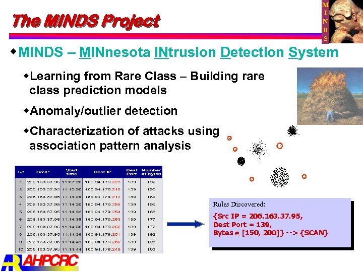 M I N D S The MINDS Project w. MINDS – MINnesota INtrusion Detection