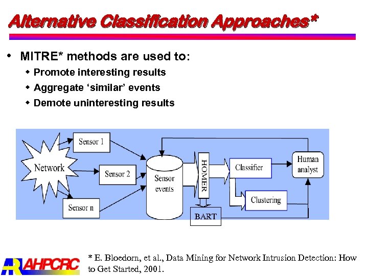 Alternative Classification Approaches* MITRE* methods are used to: w Promote interesting results w Aggregate