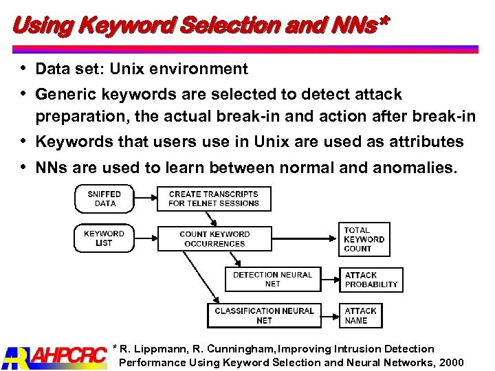 Using Keyword Selection and NNs* Data set: Unix environment Generic keywords are selected to
