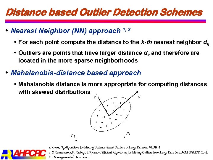 Distance based Outlier Detection Schemes Nearest Neighbor (NN) approach 1, 2 w For each