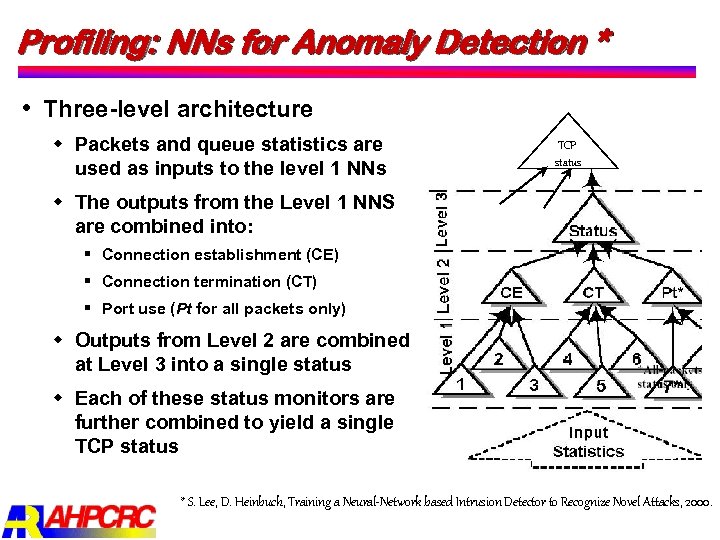 Profiling: NNs for Anomaly Detection * Three level architecture w Packets and queue statistics