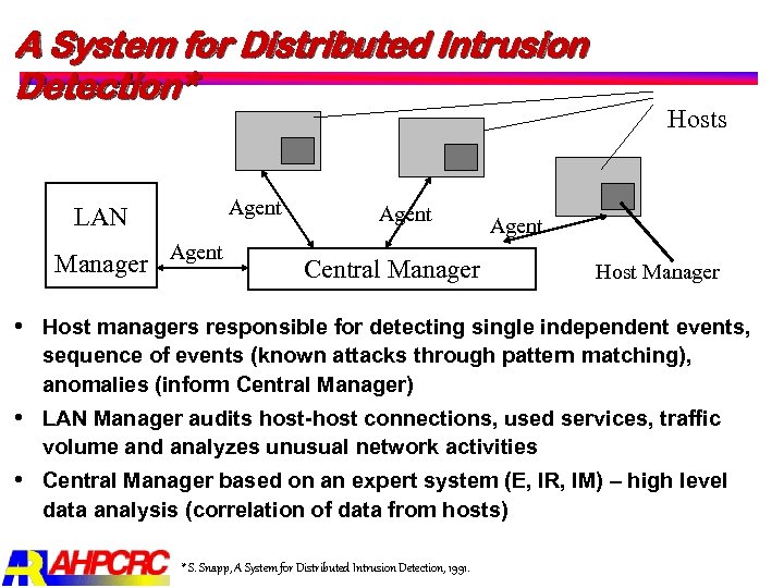 A System for Distributed Intrusion Detection* Agent LAN Manager Agent Hosts Agent Central Manager