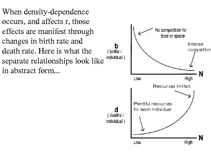 When density-dependence occurs, and affects r, those effects are manifest through changes in birth