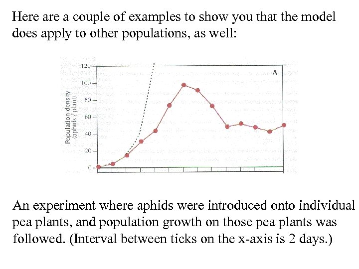 Here a couple of examples to show you that the model does apply to