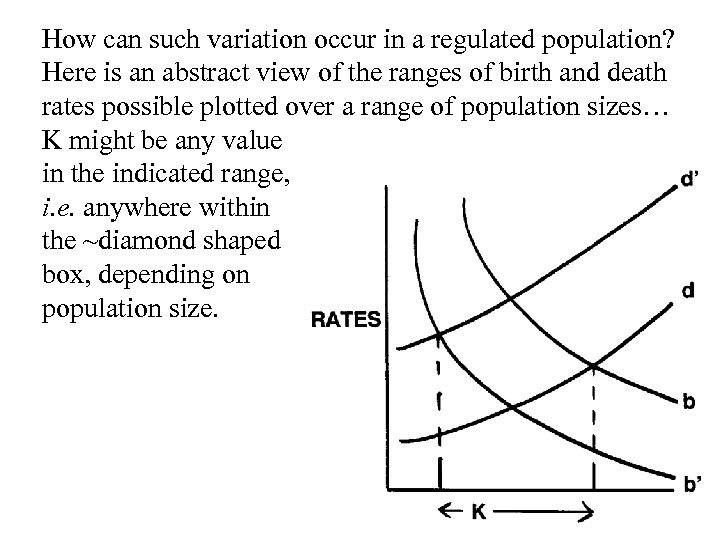 How can such variation occur in a regulated population? Here is an abstract view