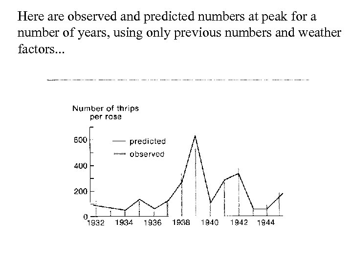 Here are observed and predicted numbers at peak for a number of years, using