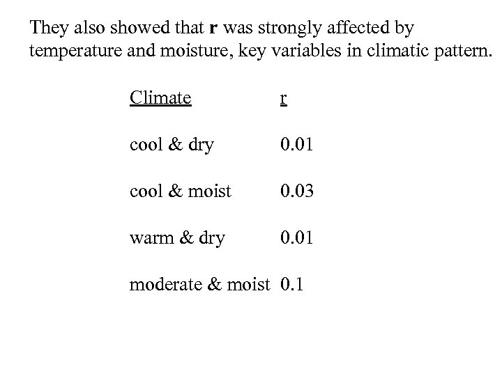 They also showed that r was strongly affected by temperature and moisture, key variables