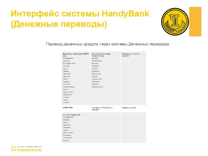 Интерфейс системы Handy. Bank (Денежные переводы) Перевод денежных средств через системы Денежных переводов 