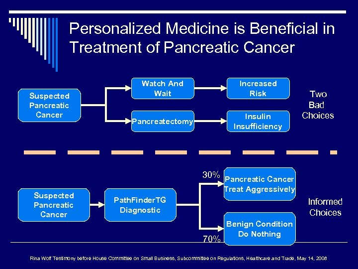 Personalized Medicine is Beneficial in Treatment of Pancreatic Cancer Suspected Pancreatic Cancer Watch And