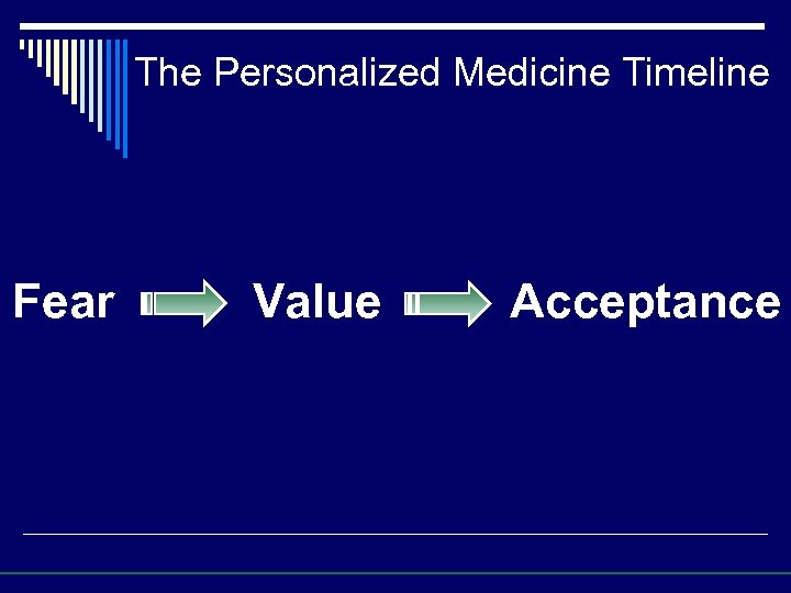 The Personalized Medicine Timeline Fear Value Acceptance 