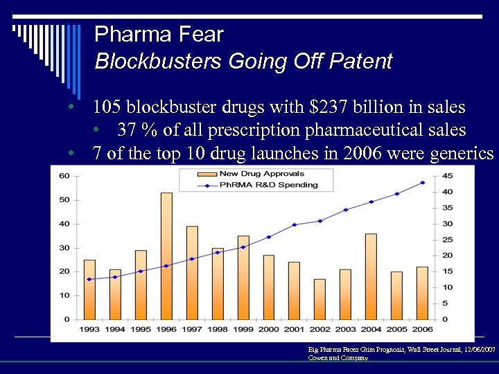 Pharma Fear Blockbusters Going Off Patent • 105 blockbuster drugs with $237 billion in