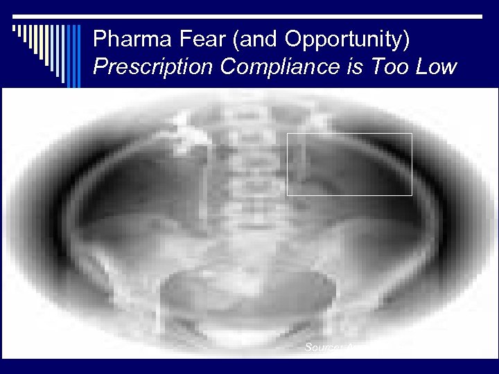 Pharma Fear (and Opportunity) Prescription Compliance is Too Low Source: American Heart Association 