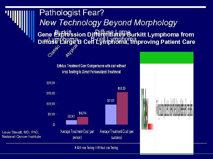 Pathologist Fear? New Technology Beyond Morphology Louis Staudt, MD, Ph. D, National Cancer Institute