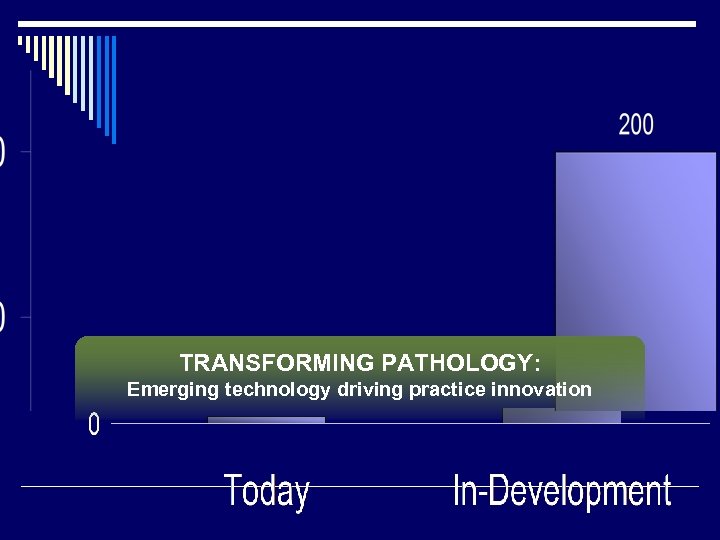 TRANSFORMING PATHOLOGY: Emerging technology driving practice innovation 