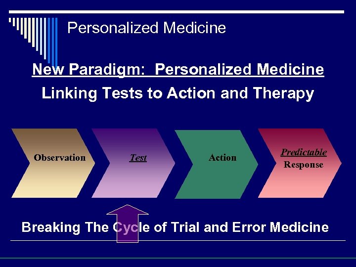 Personalized Medicine New Paradigm: Personalized Medicine Linking Tests to Action and Therapy Observation Test