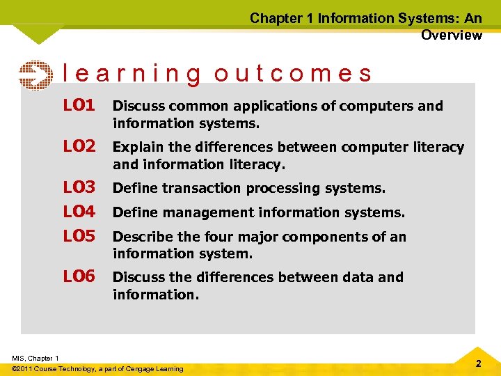 Chapter 1 Information Systems: An Overview learning outcomes LO 1 Discuss common applications of
