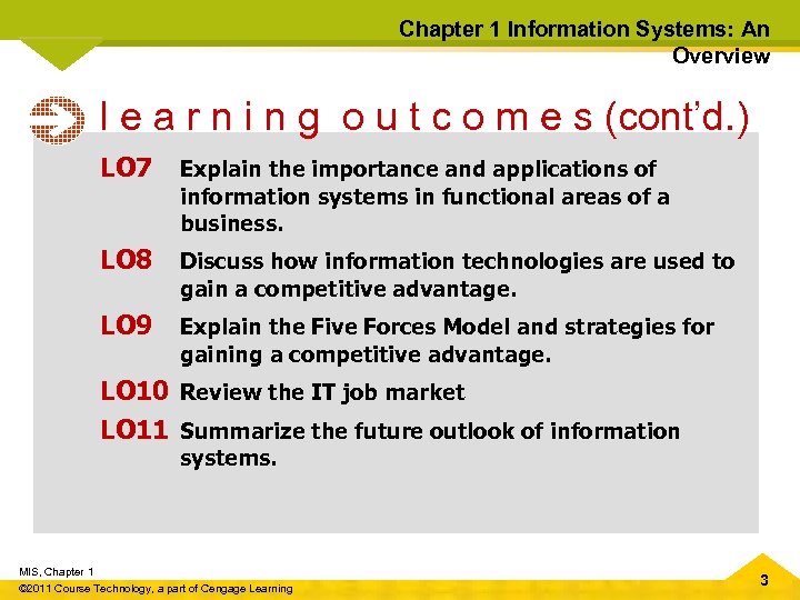 Chapter 1 Information Systems: An Overview l e a r n i n g