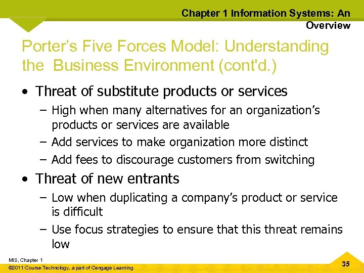 Chapter 1 Information Systems: An Overview Porter’s Five Forces Model: Understanding the Business Environment