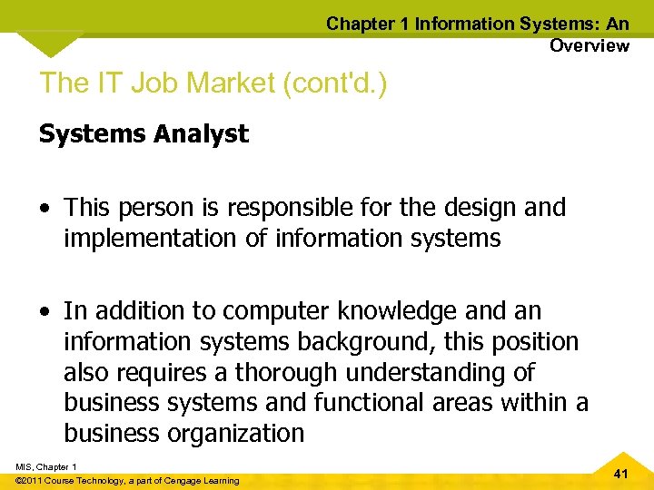 Chapter 1 Information Systems: An Overview The IT Job Market (cont'd. ) Systems Analyst