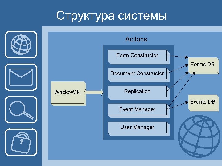 Структура системы 