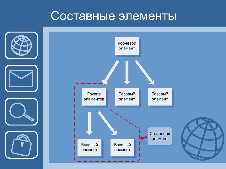 Составные элементы 