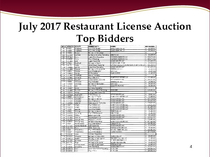 July 2017 Restaurant License Auction Top Bidders 4 