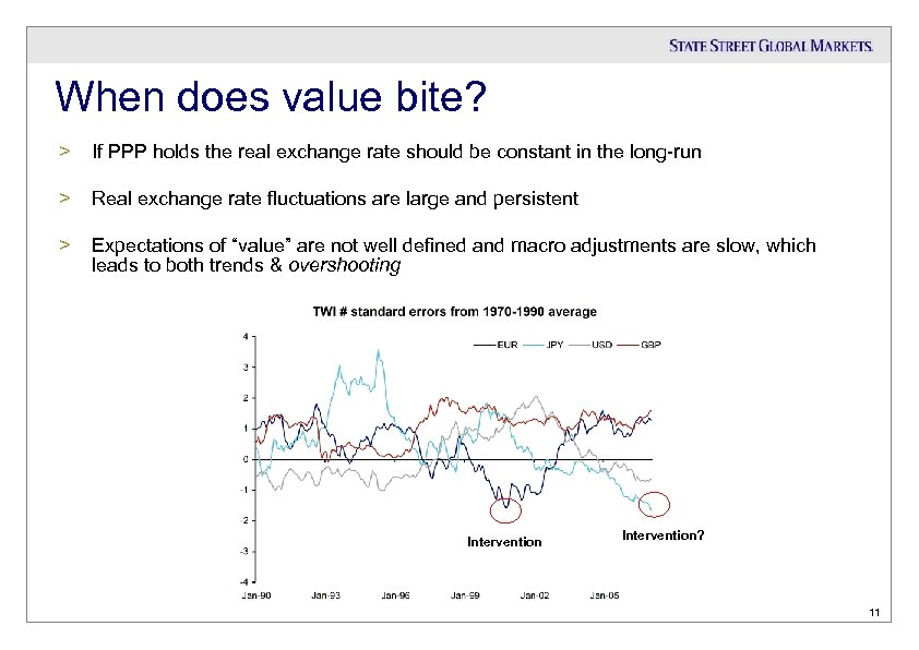 When does value bite? > If PPP holds the real exchange rate should be