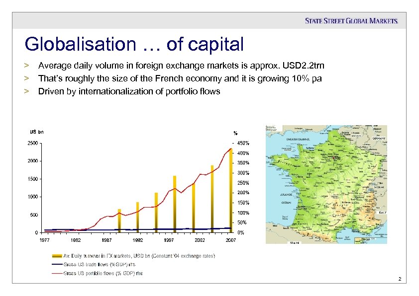 Globalisation … of capital > > > Average daily volume in foreign exchange markets