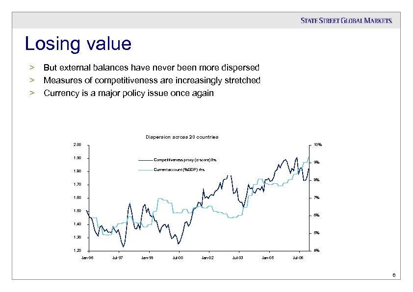 Losing value > > > But external balances have never been more dispersed Measures