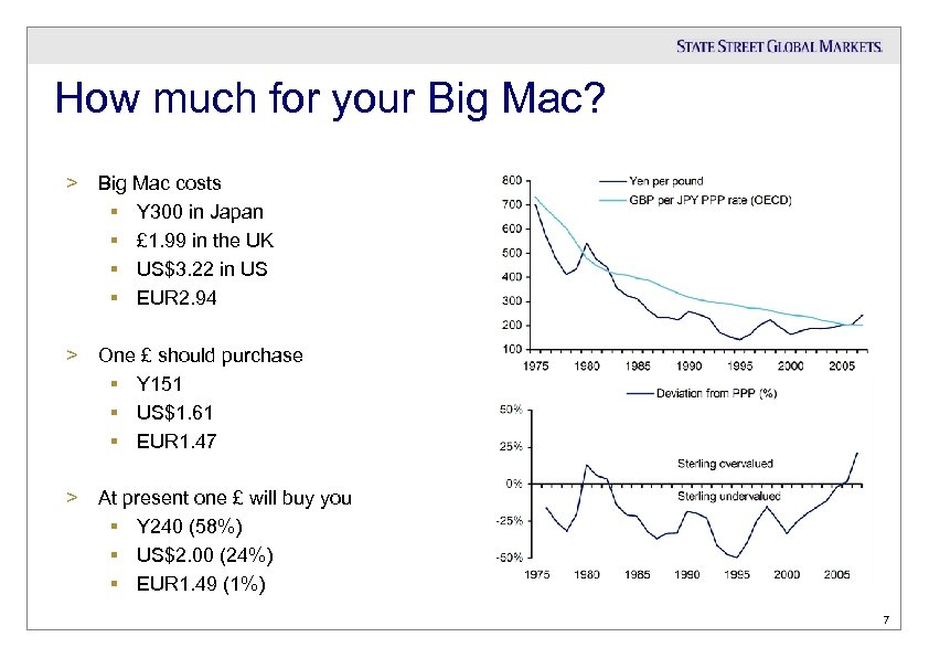 How much for your Big Mac? > Big Mac costs § Y 300 in