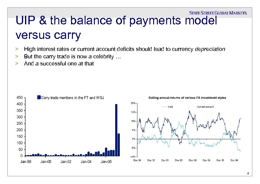 UIP & the balance of payments model versus carry > > > High interest