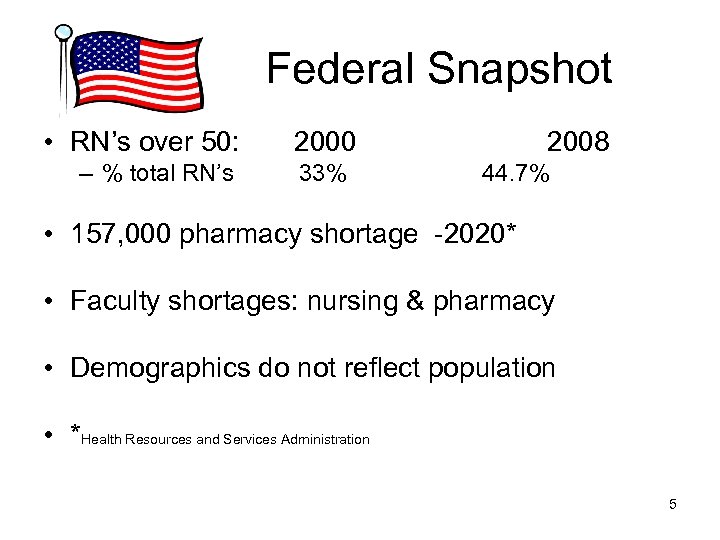 Federal Snapshot • RN’s over 50: – % total RN’s 2000 33% 2008 44.