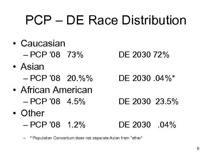 PCP – DE Race Distribution • Caucasian – PCP ’ 08 73% DE 2030