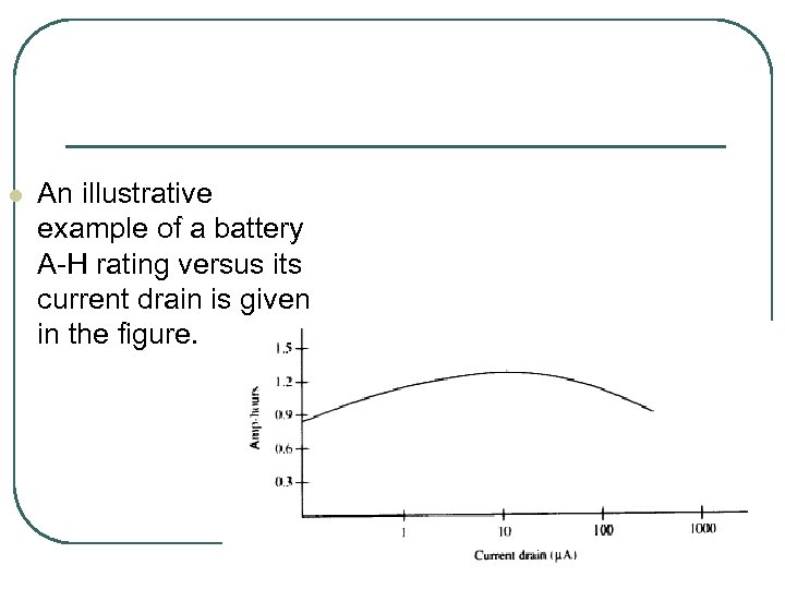 l An illustrative example of a battery A-H rating versus its current drain is