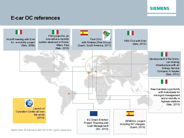 E-car OC references Kickoff meeting with Enel for e-mobility project (Italy, 2009) Pilot project