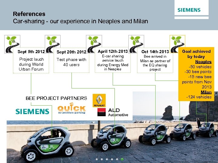 References Car-sharing - our experience in Neaples and Milan Sept 20 th 2012 Project