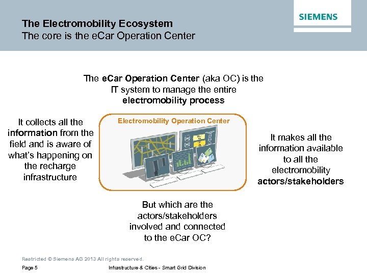 The Electromobility Ecosystem The core is the e. Car Operation Center The e. Car