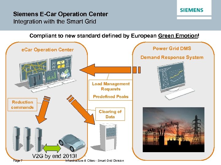 Siemens E-Car Operation Center Integration with the Smart Grid Compliant to new standard defined