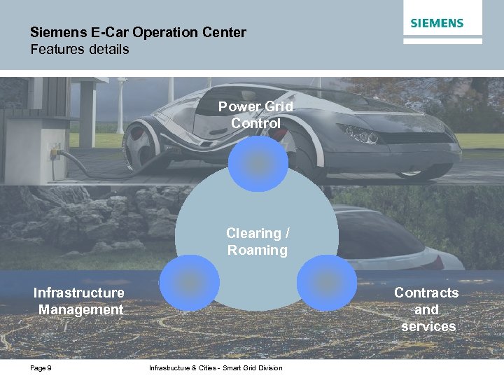 Siemens E-Car Operation Center Features details Power Grid Control Clearing / Roaming Contracts and