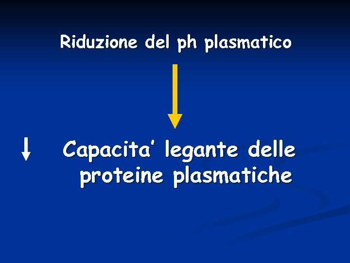 Riduzione del ph plasmatico Capacita’ legante delle proteine plasmatiche 