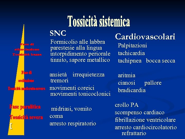 SNC Formicolio alle labbra parestesie alla lingua intorpidimento periorale tinnito, sapore metallico ansietà irrequietezza